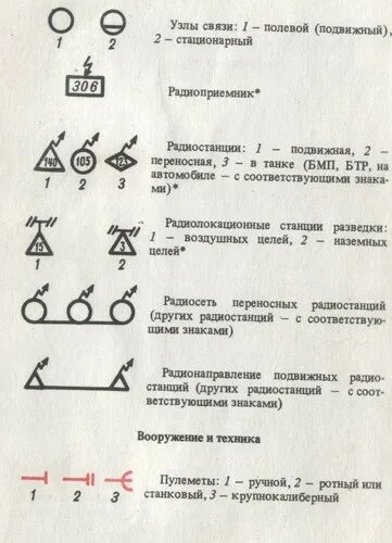 Обозначение линеек. Условные обозначения на офицерской линейке. Офицерская линейка обозначения. Значки на офицерской линейке. Обозначение знаков на офицерской линейке.