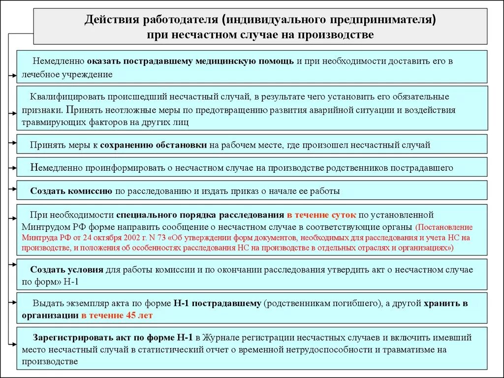 Сведения о несчастных случаях на производстве