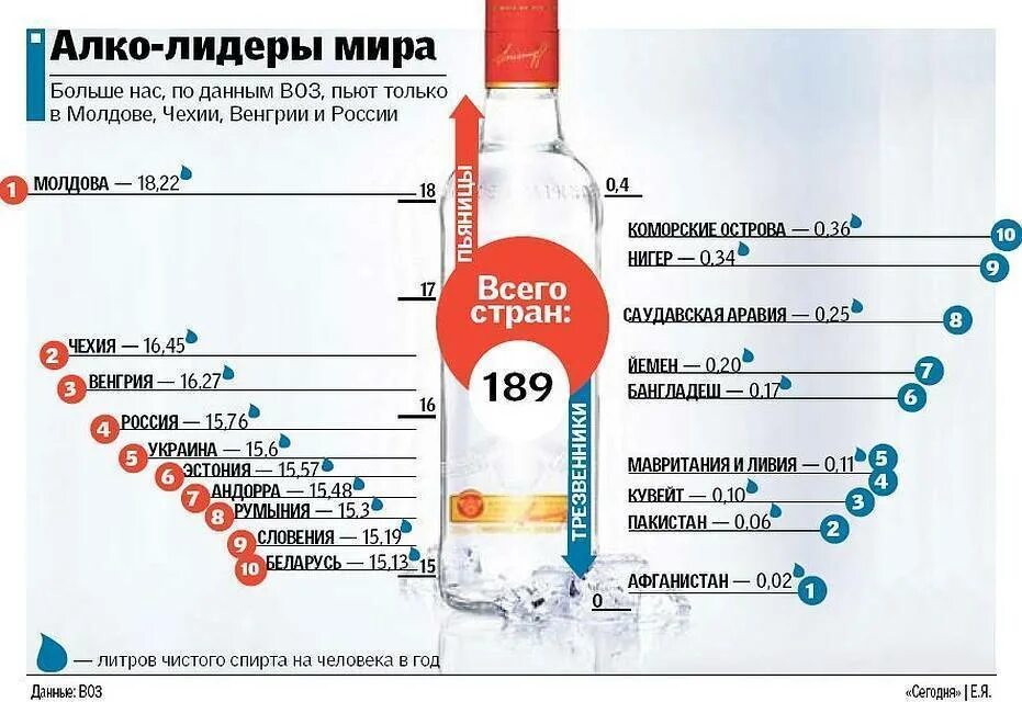 Бутылка спирта. Со скольки лет можно перцовку