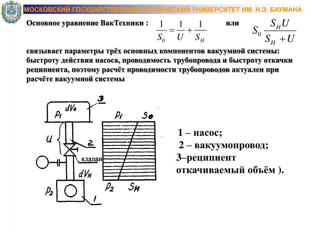 Скорость натекания в вакуумную камеру формула. Проводимость трубопровода при молекулярном режиме. Расчет вакуумной системы. Расчет вакуумной системы. Строение вакуумной системы.