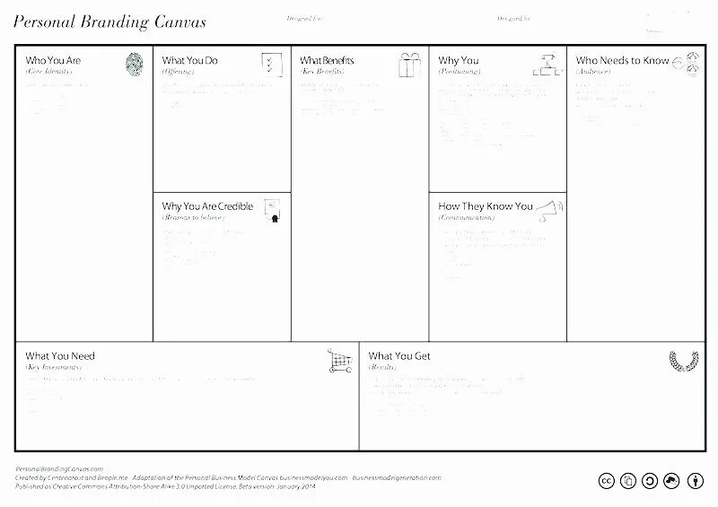 Canvas position. Canvas бренда. personal branding canvas. марка канвас. business model canvas excel.