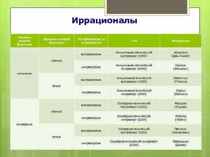 Иррационал