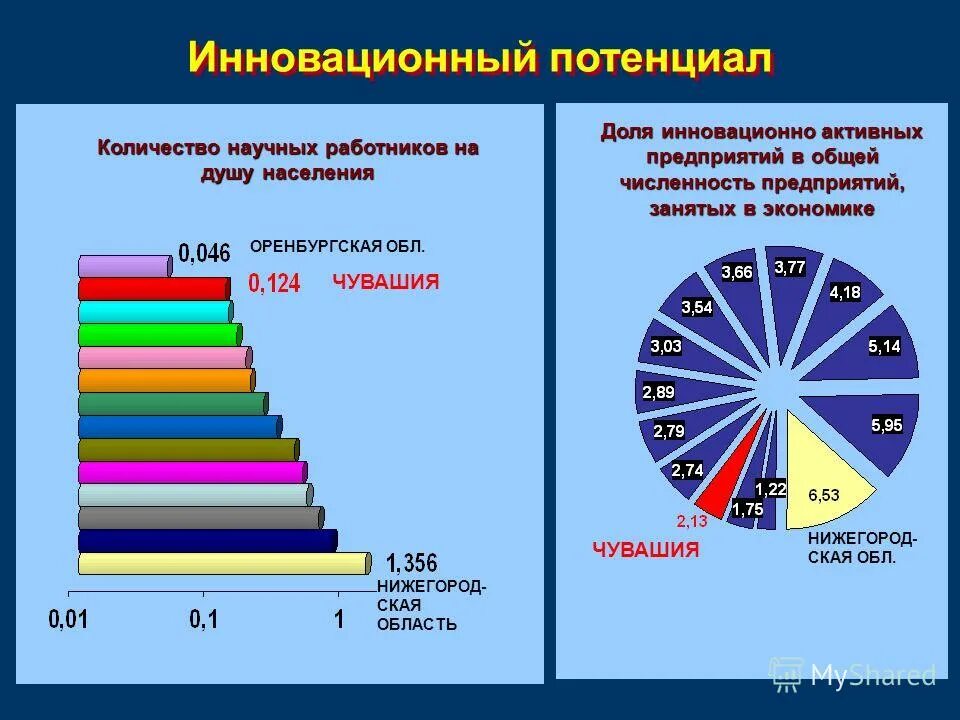 Численность научных работников. Число научных сотрудников в россии. Численность научных работников. Беларусь 1991. Количество научных статей по годам.