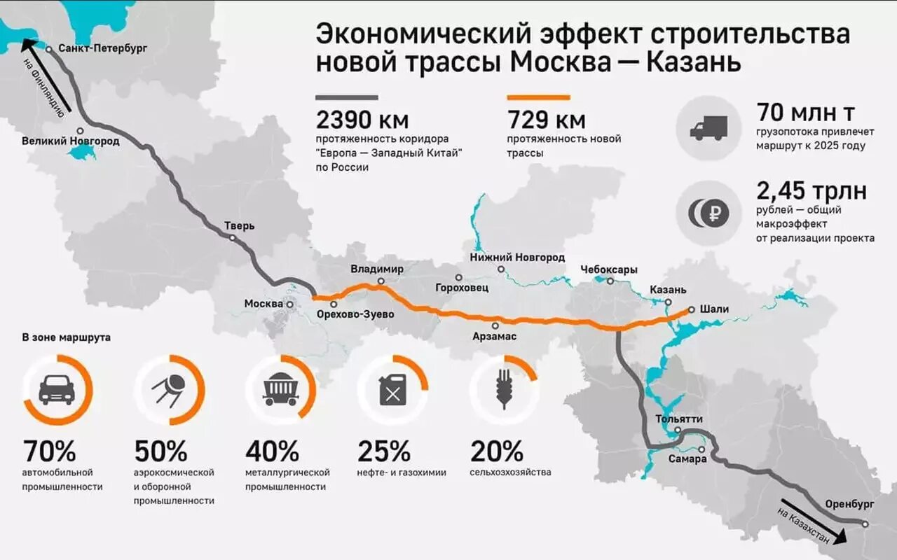 М 11 2023. Трасса м12 Москва Казань схема. Платная дорога м12 Москва Казань. Платная дорога м12 Москва Казань схема. Новая трасса Москва -Казань м12.