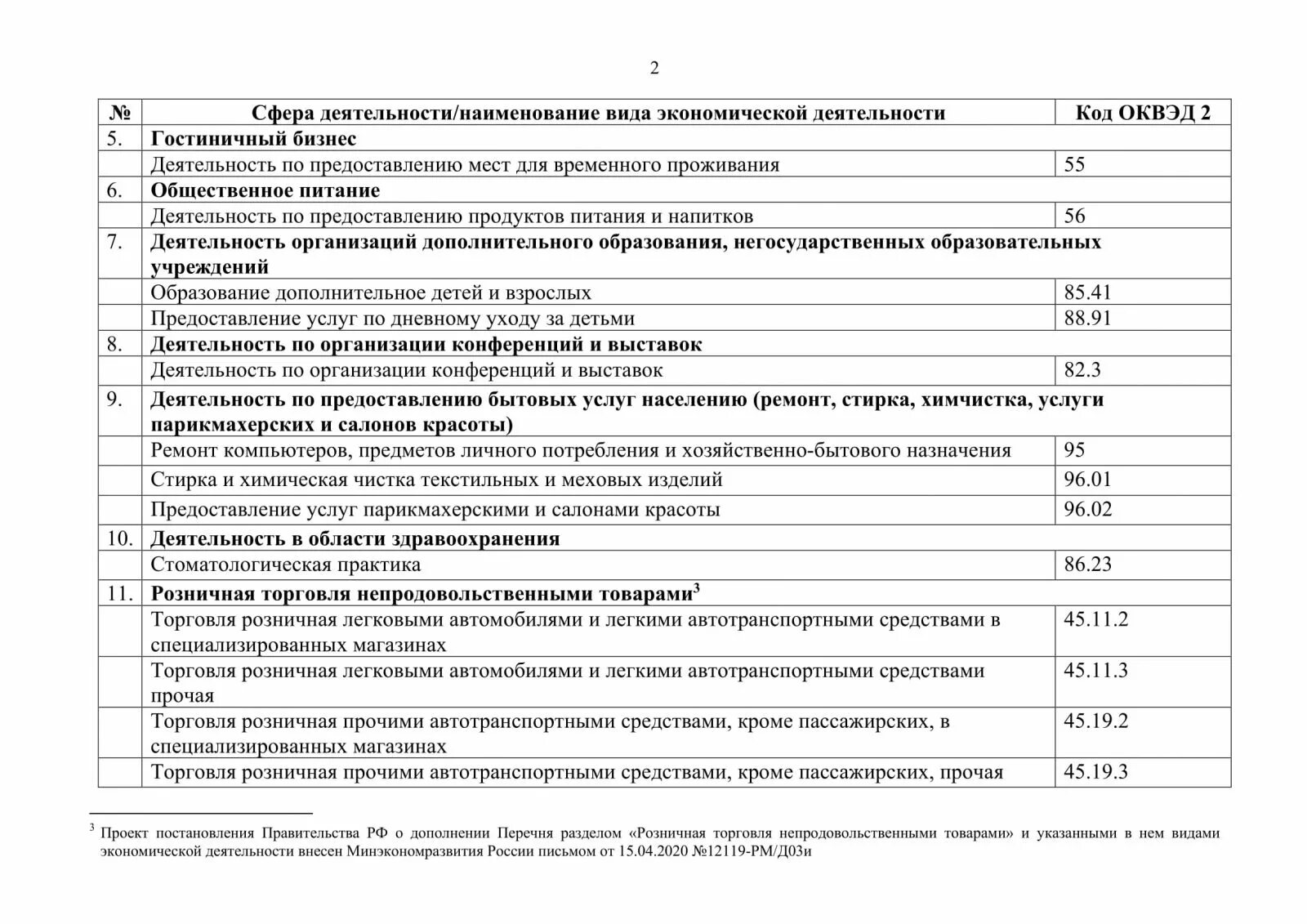 Финансовый оквэд. ОКВЭД. Коды ОКВЭД. ОКВЭД отрасли.