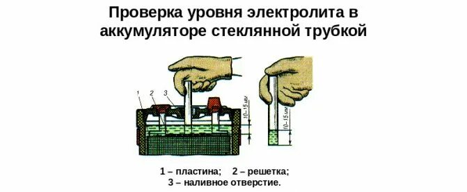 Какой должен быть уровень. Каков должен быть уровень электролита в аккумуляторной батарее. аккумулятор 6ст75 уровень электролита. контроль уровня электролита в акб. уровень электролита в акб 6ст-90.