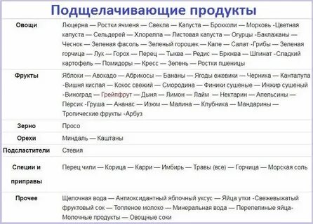 Защелачивание организма продукты