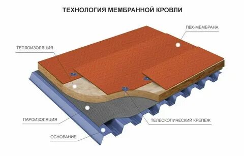 Мембрана технологии