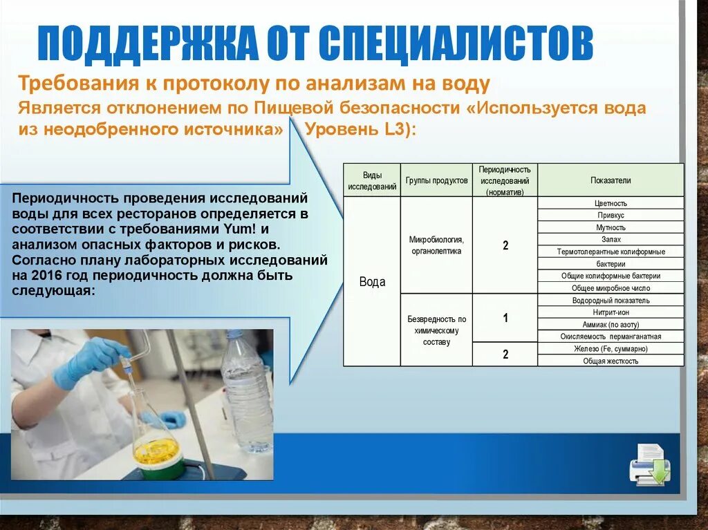 Проведи исследование какие продукты. Санитарные дни в аптеке проводятся с периодичностью. Требования к специалисту. Требования к кт протоколу. Периодичность проведения лабораторных исследований.