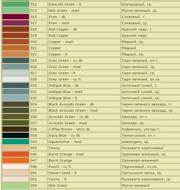 Таблица цветов ниток гамма с названиями. Название цвета мулине по номеру. Нитки DMC таблица цветов с названиями. Названия цветов мулине ДМС. Таблица мулине ДМС С названием цвета.