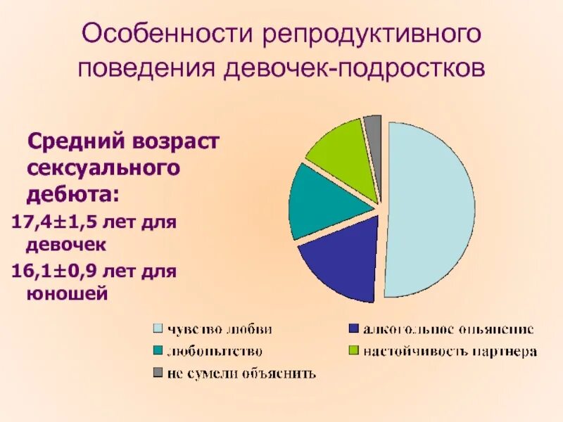 Особенности репродуктивного поведения. Статистика репродуктивного здоровья. Статистические данные репродуктивного здоровья. Здоровье подростков статистика.