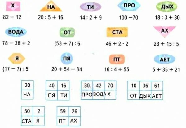 На пяти проводах отдыхает стая птах загадка. Выполни вычисления. Выполни вычисления прочитай загадку. Выполни вычисления прочитай загадку записав в таблицу. Выполни вычисления прочитай загадку запиши ее.