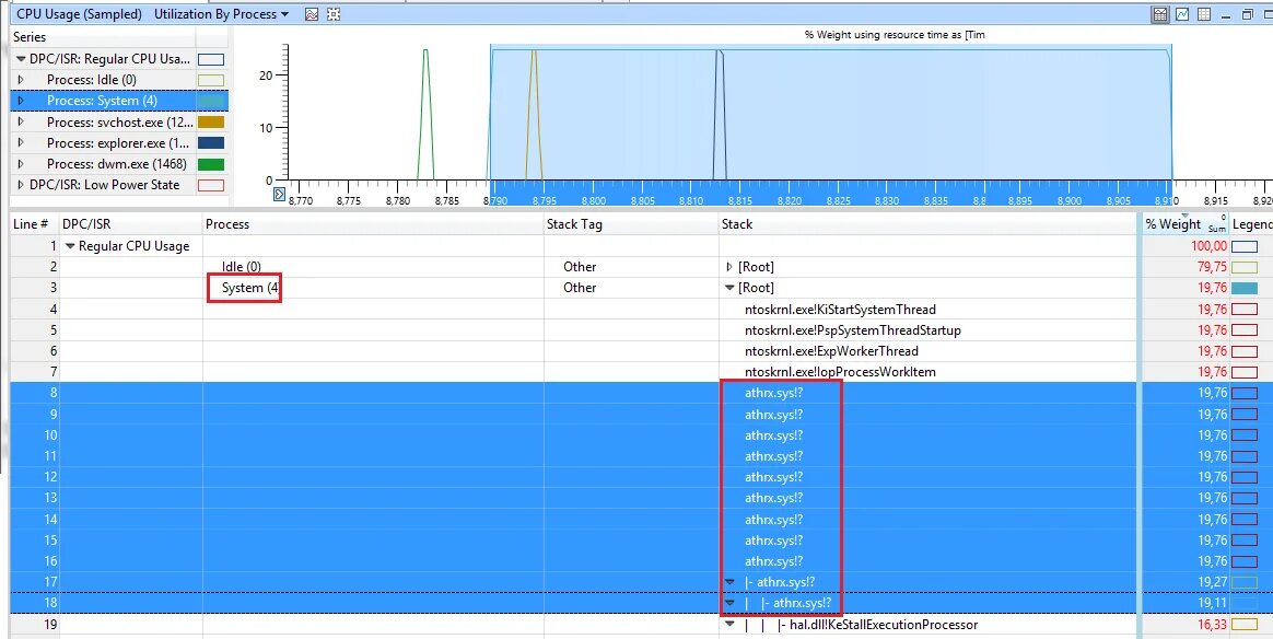 Ntoskrnl грузит. System Idle process грузит процессор Windows 10. Файле ntoskrnl. Exe.. Планировщик заданий Kernel System System exe. Ntoskrnl.exe грузит процессор.