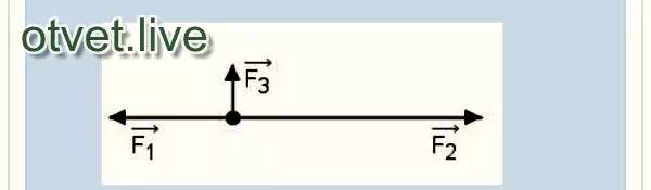 F1 f2 f3 силы. Модуль равнодействующих сил f1 f2 f3 f4. Силы модули которых  f1 3h f2. Найти результирующую силу f1 f2 f3. Сравнить f 3 и f 3