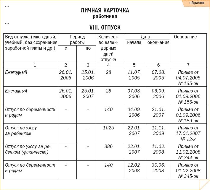 Отпуск в карточке т-2 образец заполнения. Период ежегодного отпуска. Личная карточка т2 отпуск. Личная карточка отпуск образец заполнения. Расчет отпуска после декрета