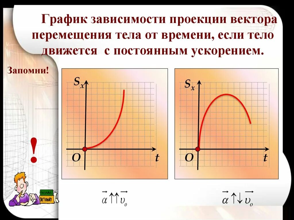 Прямолинейное движение тела с постоянным ускорением