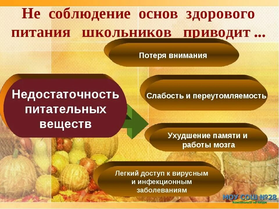 здоровое питание презентация. правильный режим питания школьника. правильный рацион питания школьника. советы по правильному питанию. памятка правильное питание для школьников.