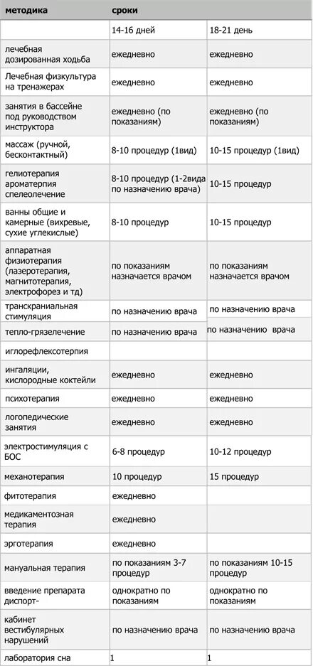 Программа реабилитации после инсульта. Реабилитационная программа после инсульта ишемического. 2.2.2 индивидуальная программа реабилитации после инсульта. индивидуальная программа реабилитации пациента с инсультом. индивидуальный план реабилитации при инсульте.
