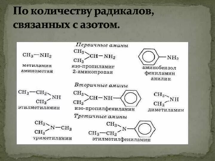 Какое называется радикал. Ароматические амины структурные формулы. название радикалов с азотом. ароматические радикалы названия.
