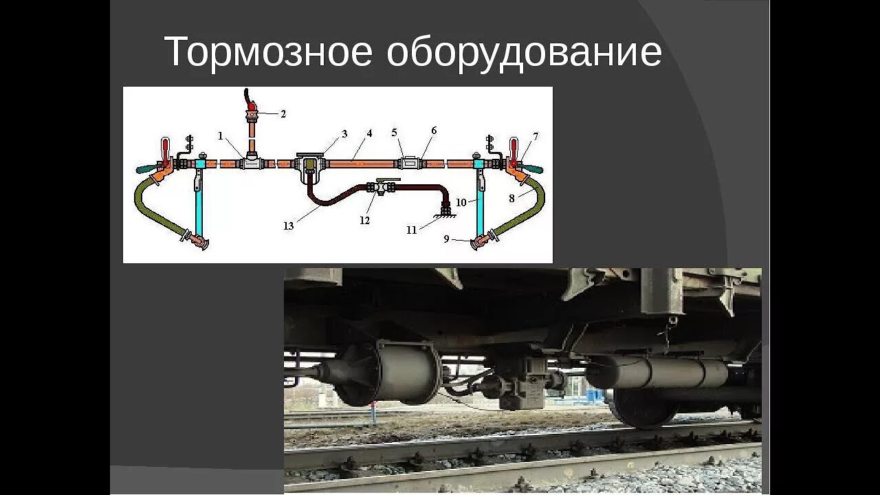 Тормозная магистраль грузового вагона. Подвагонное тормозное оборудование пассажирского вагона. Тормозная рычажная передача вл10. Тормозная система ЖД вагона грузового. Тормозной цилиндр пассажирского вагона