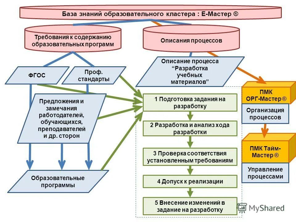 Сервисы совместной работы. Описании возможности программ. Возможности для презентации. Avast характеристика. Презентация ms powerpoint.