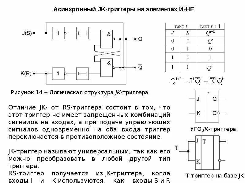 Таблица асинхронного RS триггера. Схема асинхронного RS триггера. 12. Асинхронный JK-триггер. Таблица управляющих сигналов d триггера.