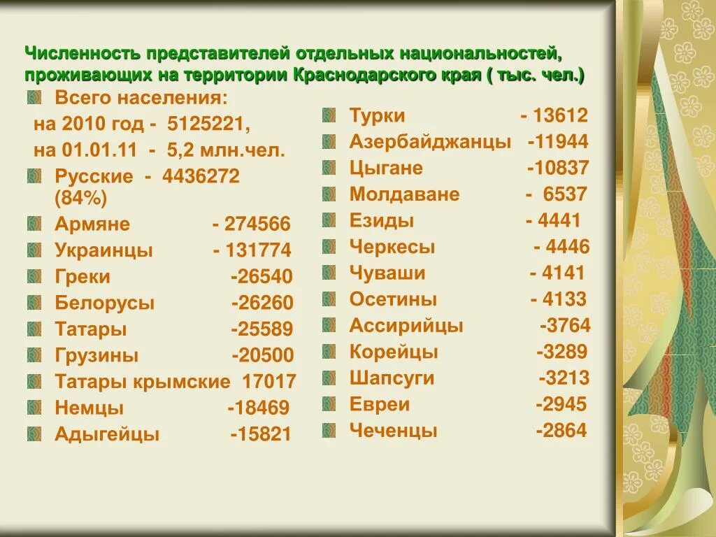 На территории краснодарского края проживает. Какие национальности живут в Краснодарском крае. Национальности проживающие на территории Краснодарского края. Народы проживающие на территории Кубани. Национальный состав Кубани.