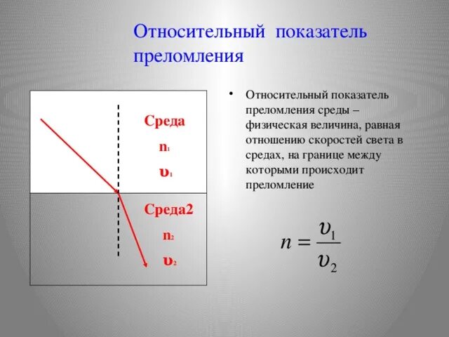 Что называется показателем преломления. Абсолютный показатель преломления среды. Постоянен ли коэффициент преломления среды. Относительный показатель преломления 2 сред. Формулы на показатель преломления прозрачной среды.