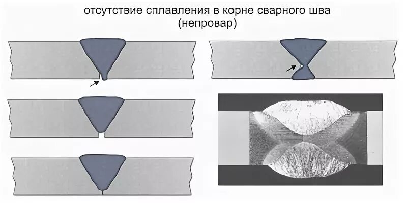 Дефект сварного шва непровар