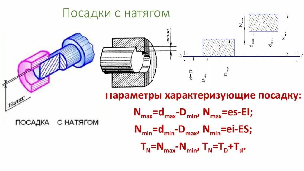 Разность размеров отверстия и вала. Натяг зазор переходная посадка. Посадки с натягом и зазором. Соеденинеие с зазором т с гатягом. Посадка втулки в корпус с натягом.