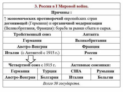 Причины противоречий между странами в первой мировой