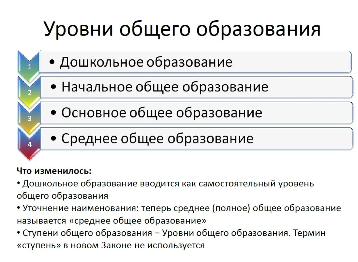 Три уровня образования в школе. Уровни общего образования в РФ таблица. Уровни общего и профессионального образования в РФ. Уровни образования в РФ общее образование. Уровни общего образования в РФ по новому закону.