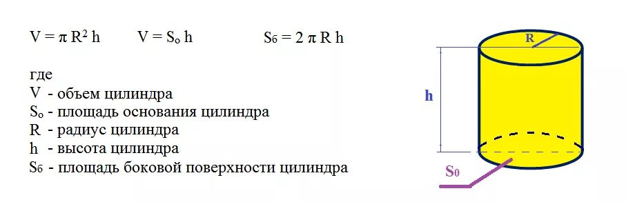 Найти объем воды формула. Формула объёма цилиндра через радиус и высоту. Объем цилиндра через диаметр. Формула расчета объема трубы. Формула объёма цилиндра через диаметр.