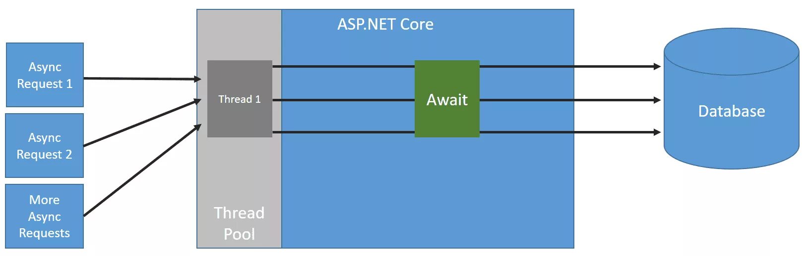 Database asp. Asp net core. c# asp.net core. asp net asp net core. архитектура web api asp net core.