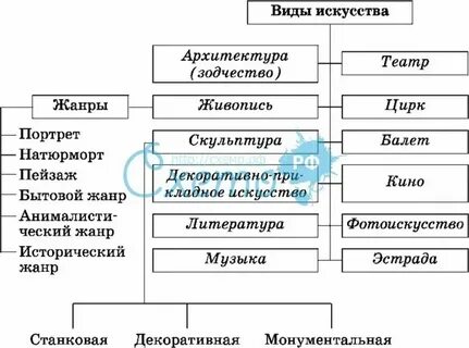 Определение и понятие искусства