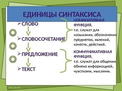 Основными единицами синтаксиса являются предложения и словосочетания