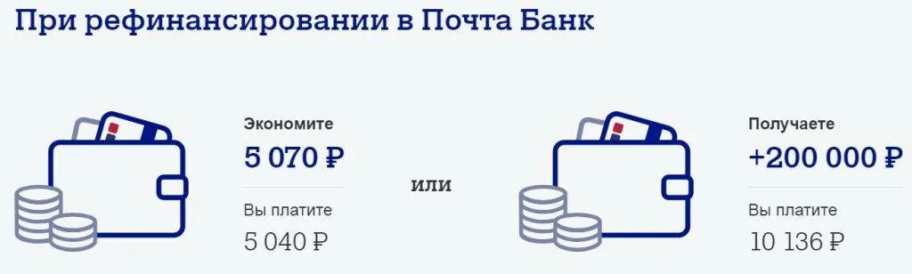 Карты почта банка для пенсионеров. Рефинансирование в почта банке. Почта банк рефинансирование кредитов. Карта для пенсионеров в почта банке. Почта банк требования к заемщику.