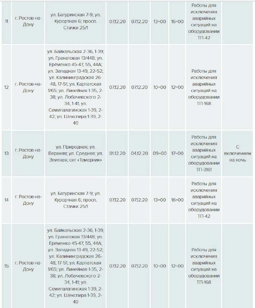 Отключение света в Ростове на Дону сегодня. ПМР график отключения света на 29 11 2022. Станица Петровская график отключения света. Отключения света Бишкек. Отключения донэнерго ростов на дону