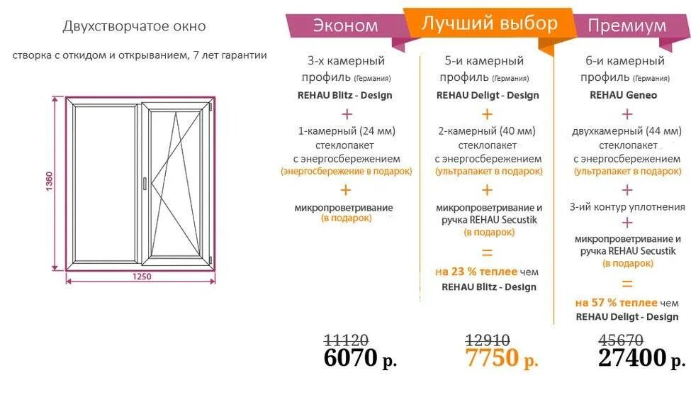 Классы пластиковых окон. Параметры окон ПВХ. Калькулятор окон ПВХ. Расценки на пластиковые окна. Характеристики пластиковых окон.