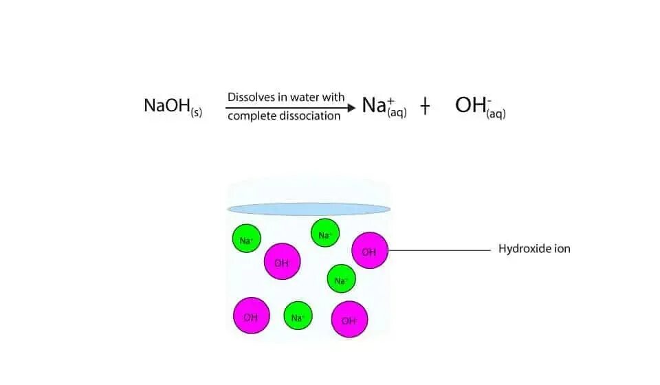 Na2so4 и naoh реактив. Ионы Oh. NAOH на ионы. Диаграмма состояния nano3 - NAOH. Ions dissociation GC MS.