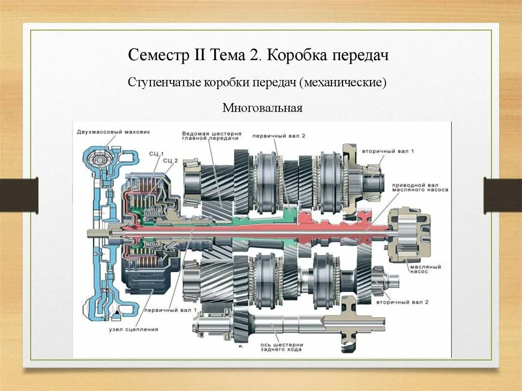 Многовальная коробка передач. Трехступенчатая коробка передач. Многоступенчатые трансмиссии.