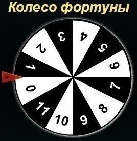 Фортуна чисел