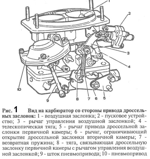 Как настроить карбюратор 2106. Схема карбюратора ваз 2106. строение карбюратора ваз 2106. конструкция карбюратора ваз 2106. карбюратор ваз 2103сихема.