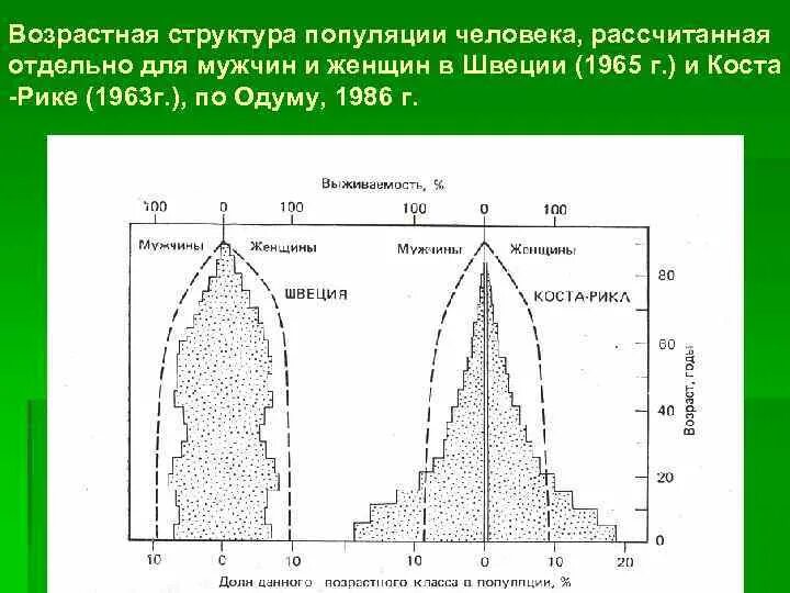 Возрастная структура предприятия. Половая структура популяции. возрастная структура популяции структура. популяционная структура человечества. возрастная структура популяции растений.