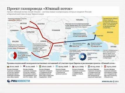 Газопровод южный поток на карте