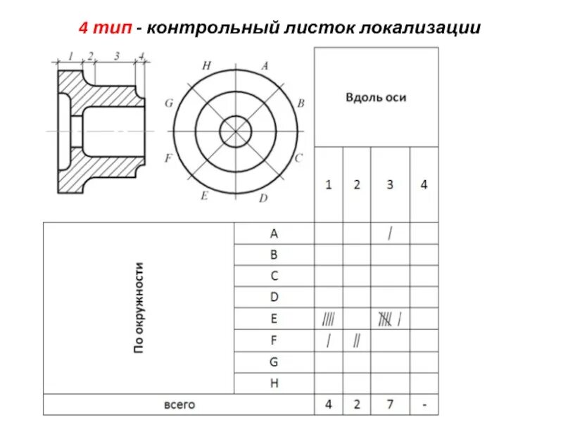 7 вид контрольная