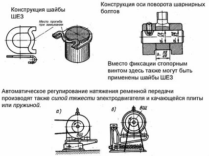 Конструкция оси