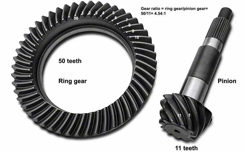 Кольцо с шестеренками вращающееся. Кольцо зубчатое. Pinion gear. Rung gear. 29070013111 зубчатое кольцо.