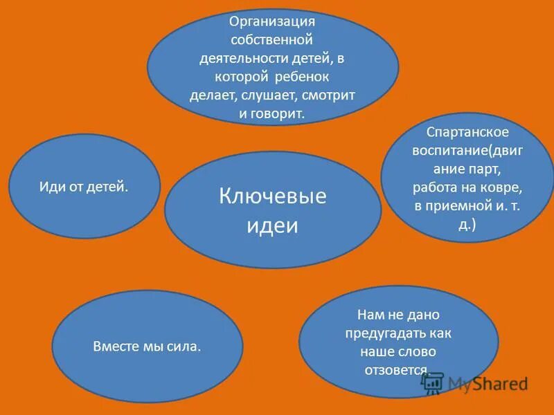 организация собственной деятельностью. организация собственной деятельностью. организация собственной деятельностью. формирование компетенции учителя. организовать собственную деятельность.