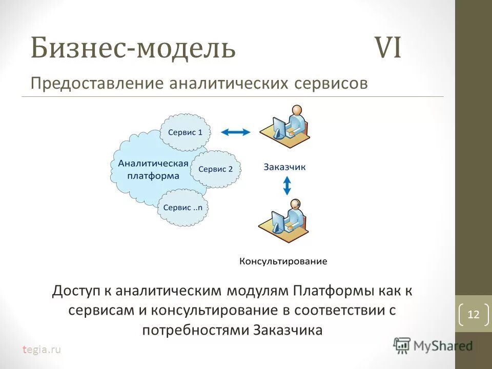 Аналитический доступ